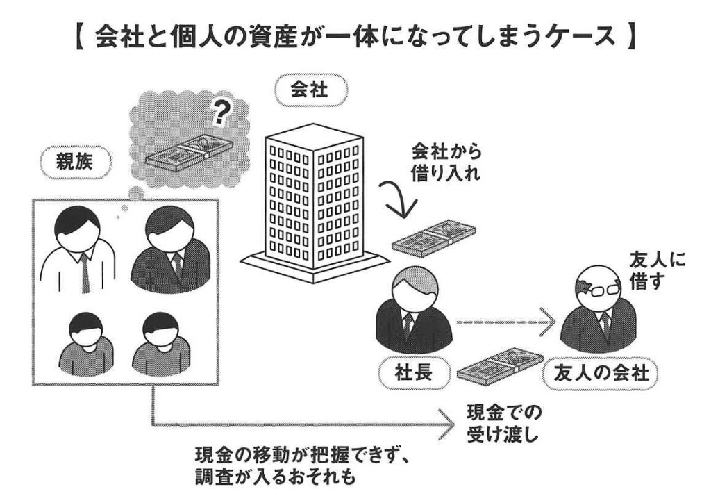 相続と絡むから家族がもめるオーナー企業の事業承継 – 税理士法人